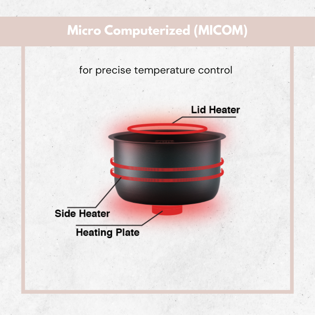 Zojirushi Mini Fuzzy Logic Rice Cooker | NL-BGQ05 (0.5L)