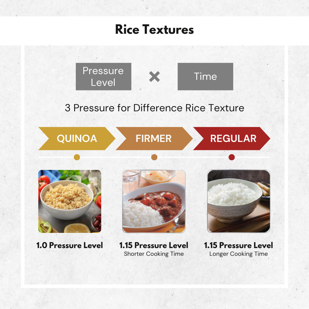 Zojirushi High Quality IH Pressure Rice Cooker | NW-YAQ Series (1.0L / 1.8L)