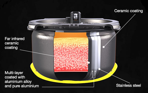 Tiger Pressure IH Rice Cooker | JPM-H Series (1.0L / 1.8L)