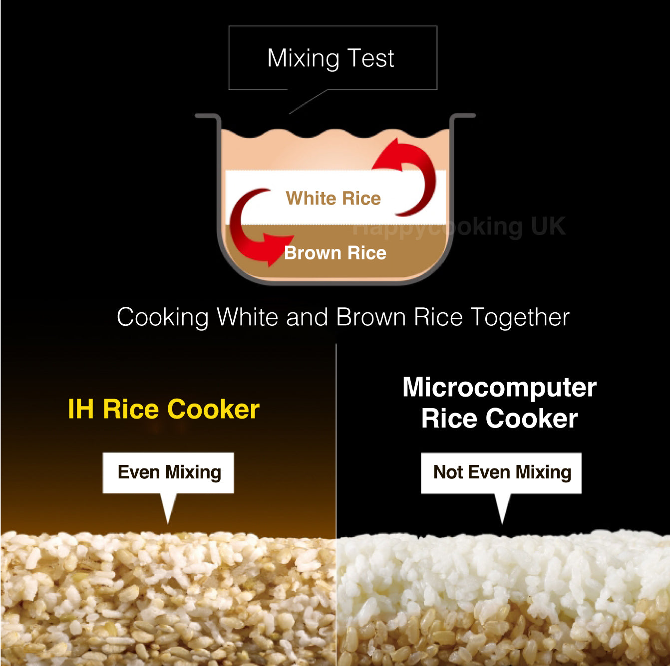 Panasonic Diamond "Kamado" IH Rice Cooker | SR-FC Series (1.0L / 1.8L)