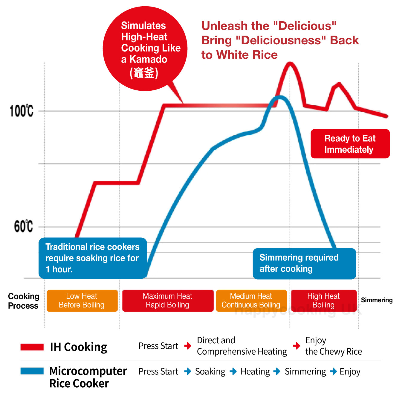 Panasonic Diamond "Kamado" IH Rice Cooker | SR-FC Series (1.0L / 1.8L)