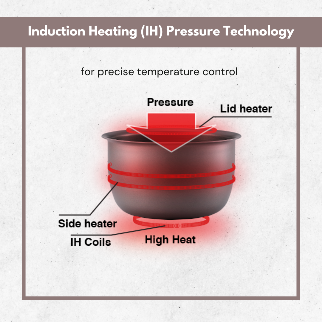 Zojirushi Mini IH Pressure Rice Cooker | NP-RLQ05 (0.5L)