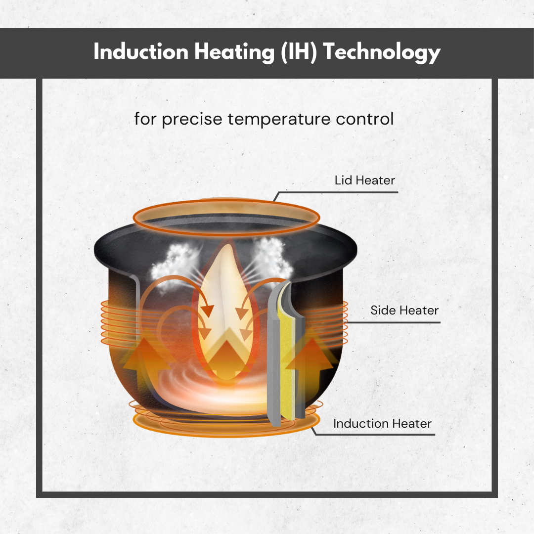 Zojirushi IH Rice Cooker | NW-QAQ Series (1.0L / 1.8L)